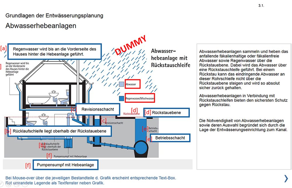 Instructional design and e-learning script sewage